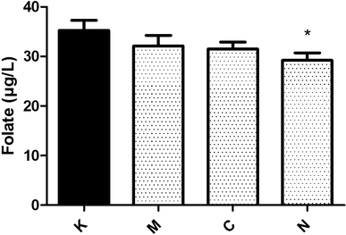 The Effects Of L Cysteine And N Acetyl L Cysteine On Homocysteine Metabolism And Haemostatic Markers And On Cardiac And Aortic Histology In Subchronically Methionine Treated Wistar Male Rats Springerlink