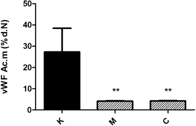 The Effects Of L Cysteine And N Acetyl L Cysteine On Homocysteine Metabolism And Haemostatic Markers And On Cardiac And Aortic Histology In Subchronically Methionine Treated Wistar Male Rats Springerlink