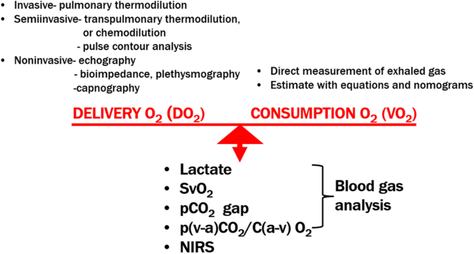 Biochemical markers for clinical monitoring of tissue perfusion | Molecular  and Cellular Biochemistry