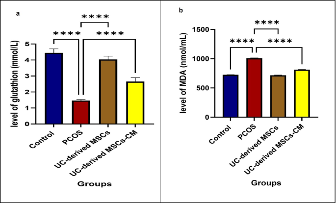 is glutathione safe for pcos Frontiers