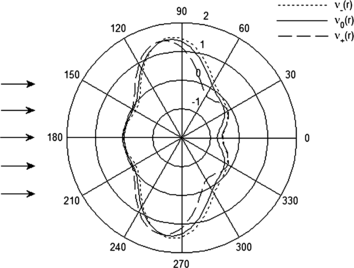 figure 16