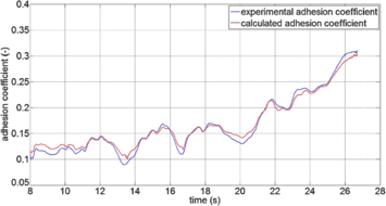 figure 22