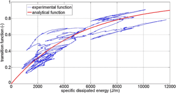 figure 25