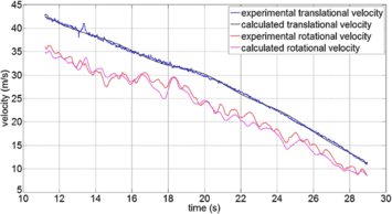 figure 31