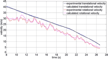 figure 32