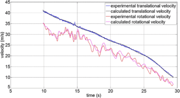 figure 34