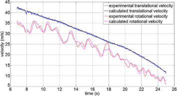 figure 36