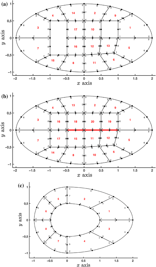 figure 14