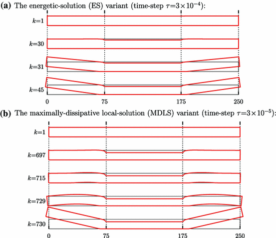 figure 22