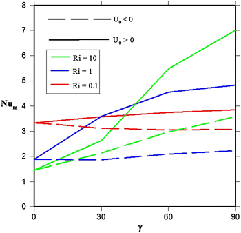 figure 24