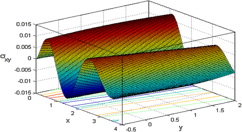 figure 23