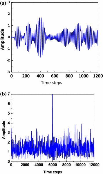 Damage diagnostic technique combining POD with time-frequency analysis and  dynamic quantum PSO | SpringerLink