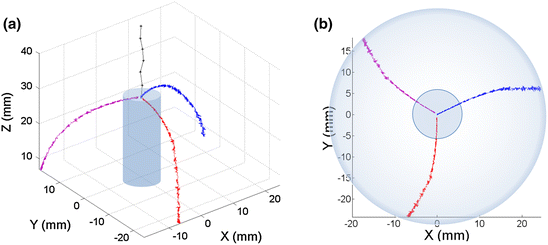 figure 14