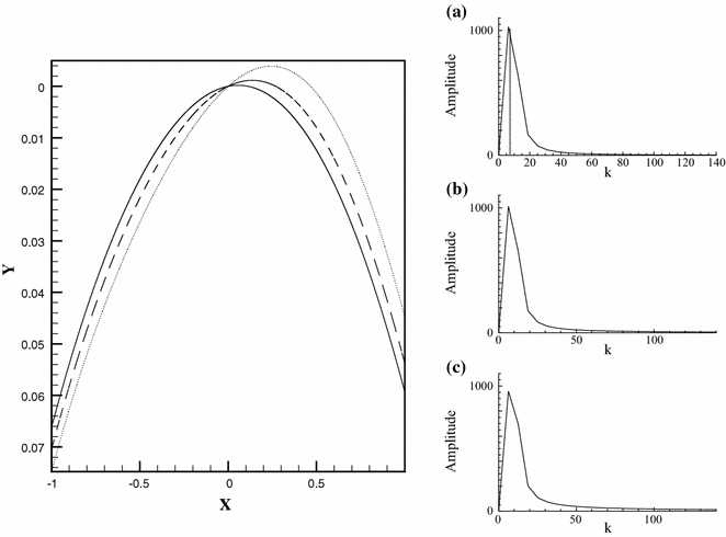 figure 8