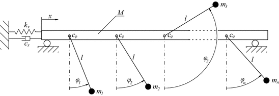 figure3