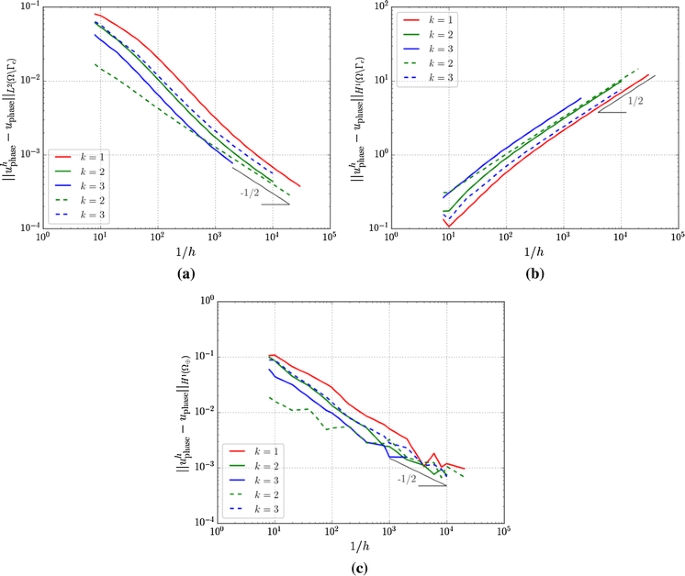 figure 12