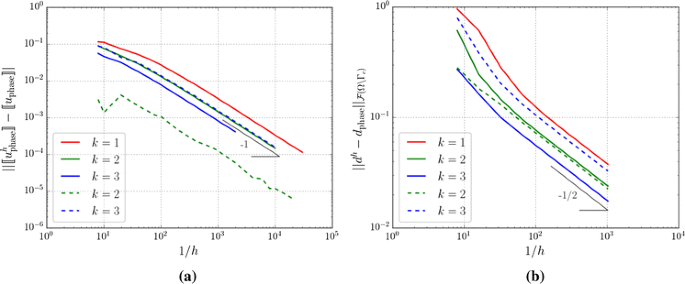 figure 14