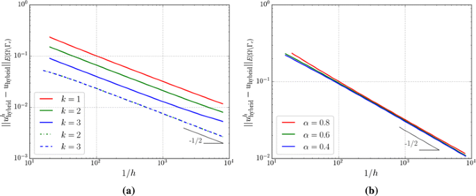 figure 15