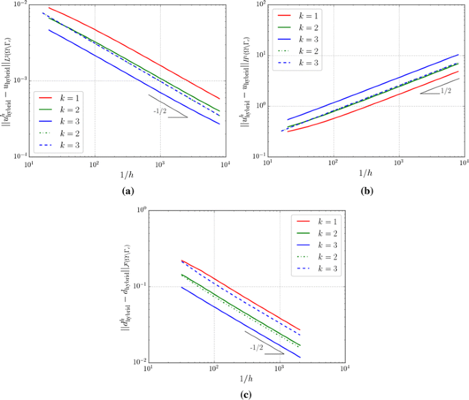 figure 16