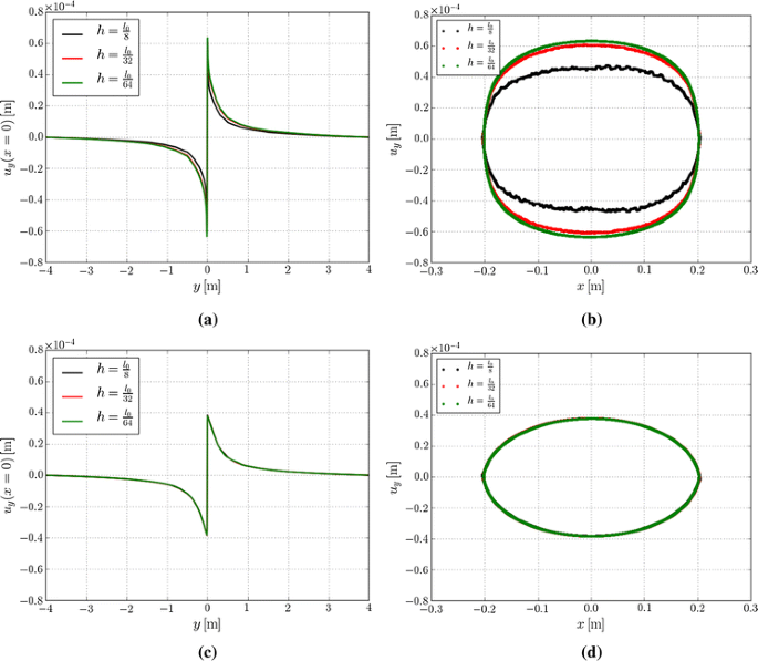 figure 21