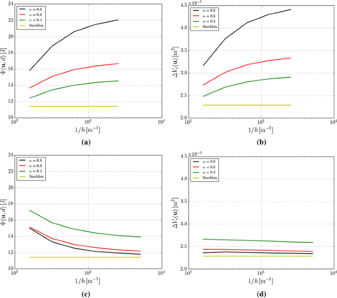 figure 22