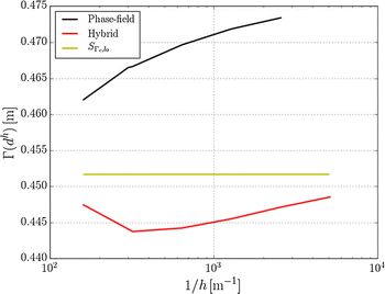 figure 23