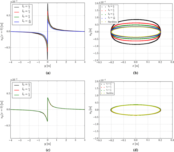 figure 28