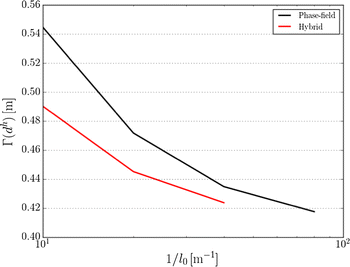 figure 29