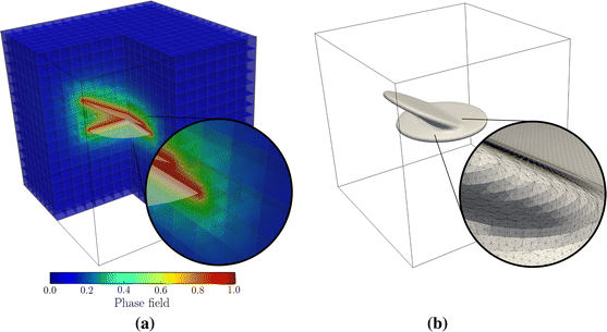 figure 31