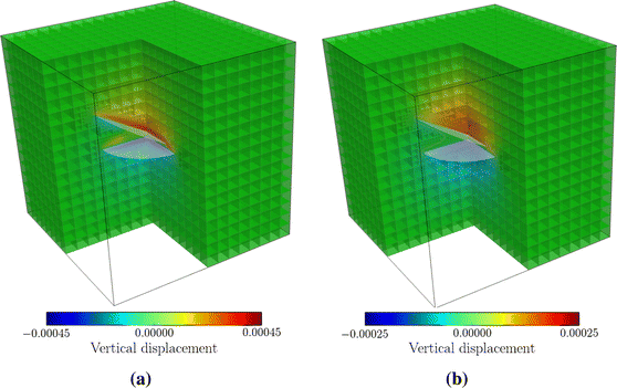 figure 32