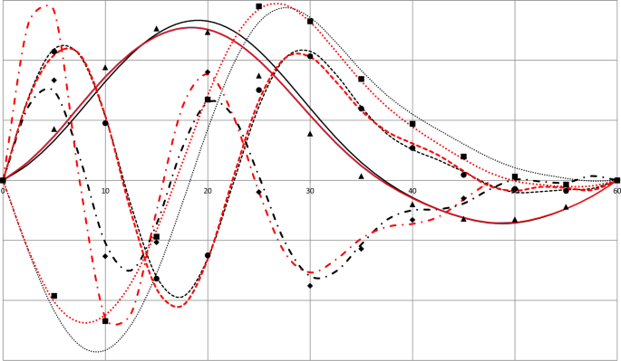 figure 26