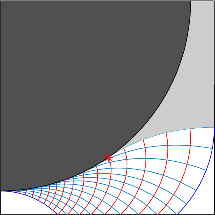 figure 8