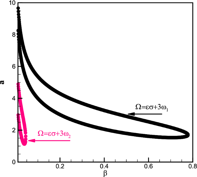 figure 23