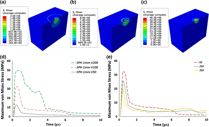 kinetic sand b and m