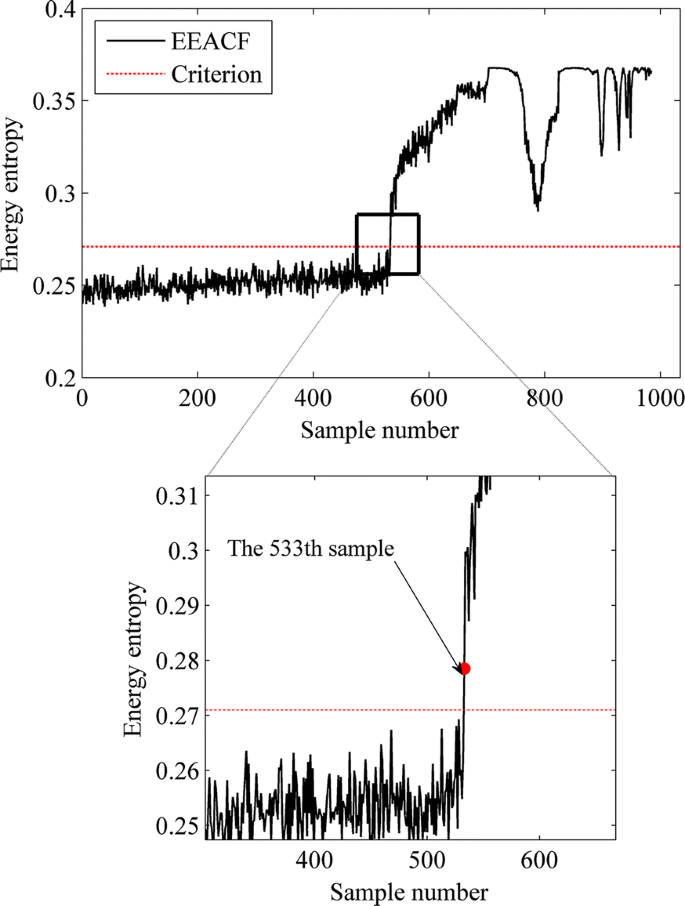 figure 16