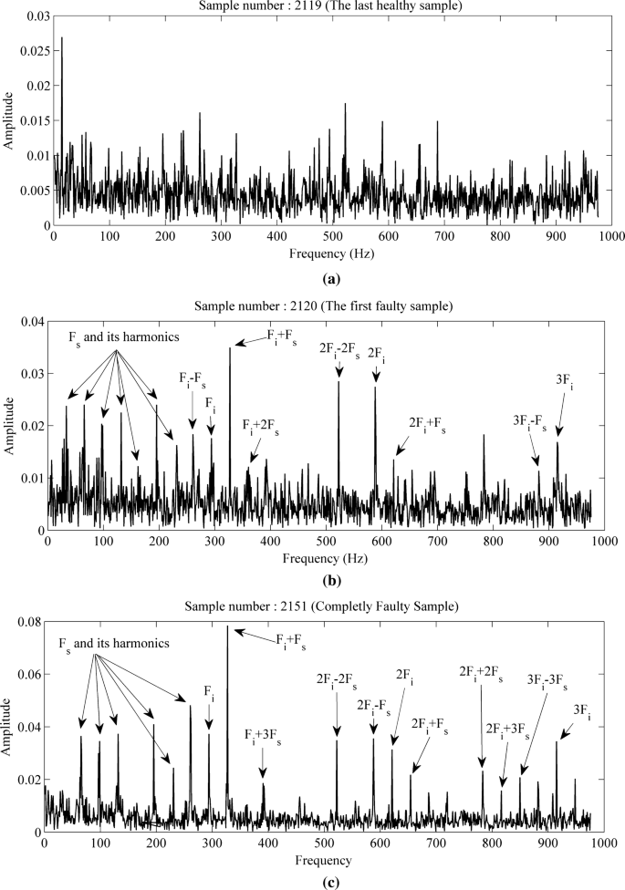 figure 18