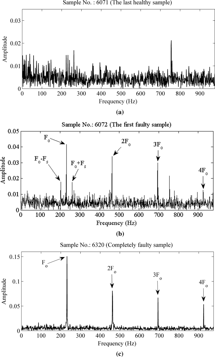 figure 20