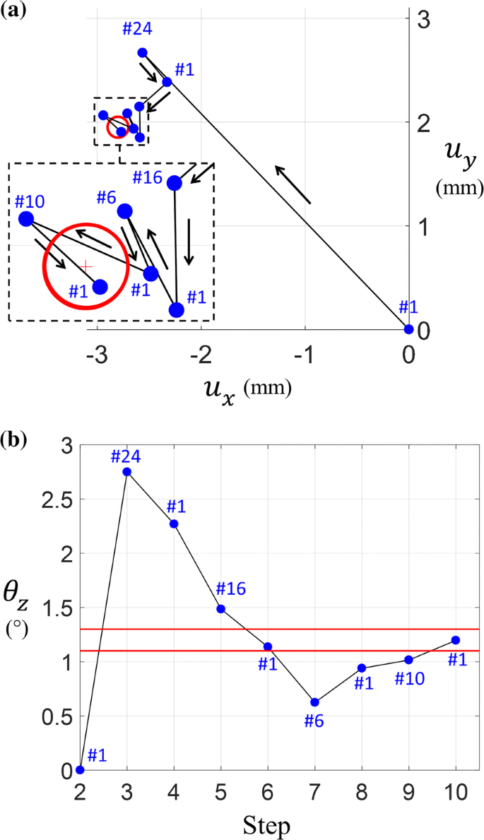 Finite Element Analysis Of A Prestressed Mechanism With Multi Antagonistic And Hysteretic Sma Actuation Springerlink