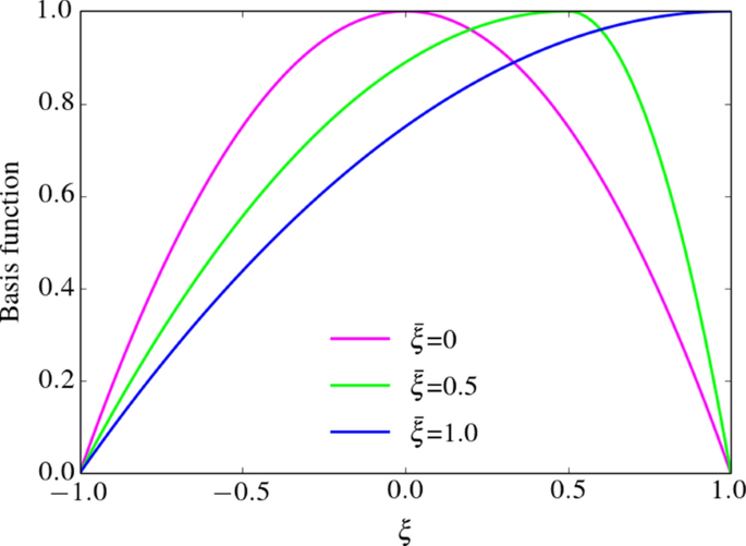 figure 30