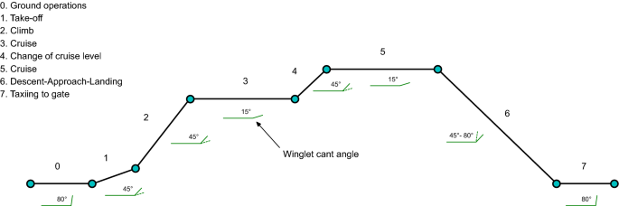 figure 34