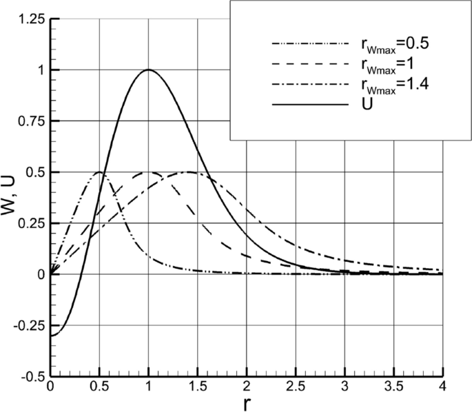 figure 22