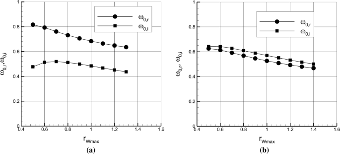 figure 23