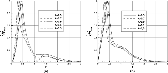 figure 25