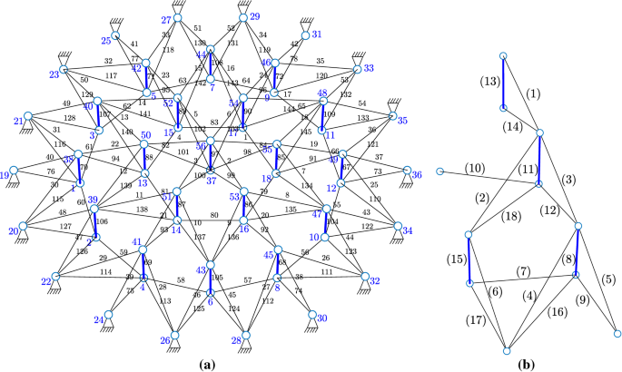 An Efficient Self Stress Design Of Tensegrity Shell Structures Springerlink