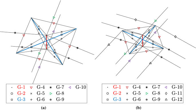 An Efficient Self Stress Design Of Tensegrity Shell Structures Springerlink