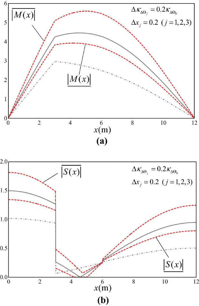 figure 23