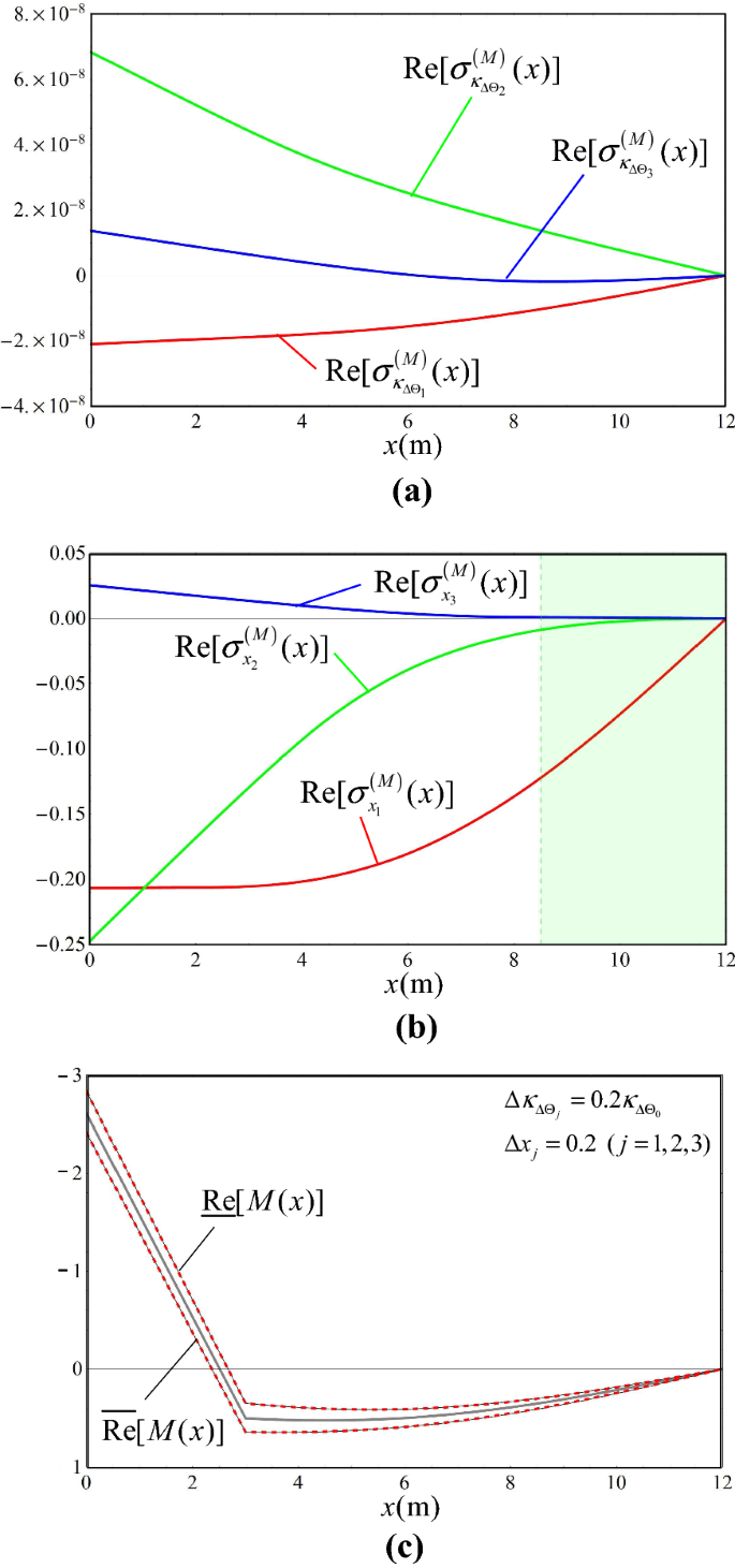 figure 24