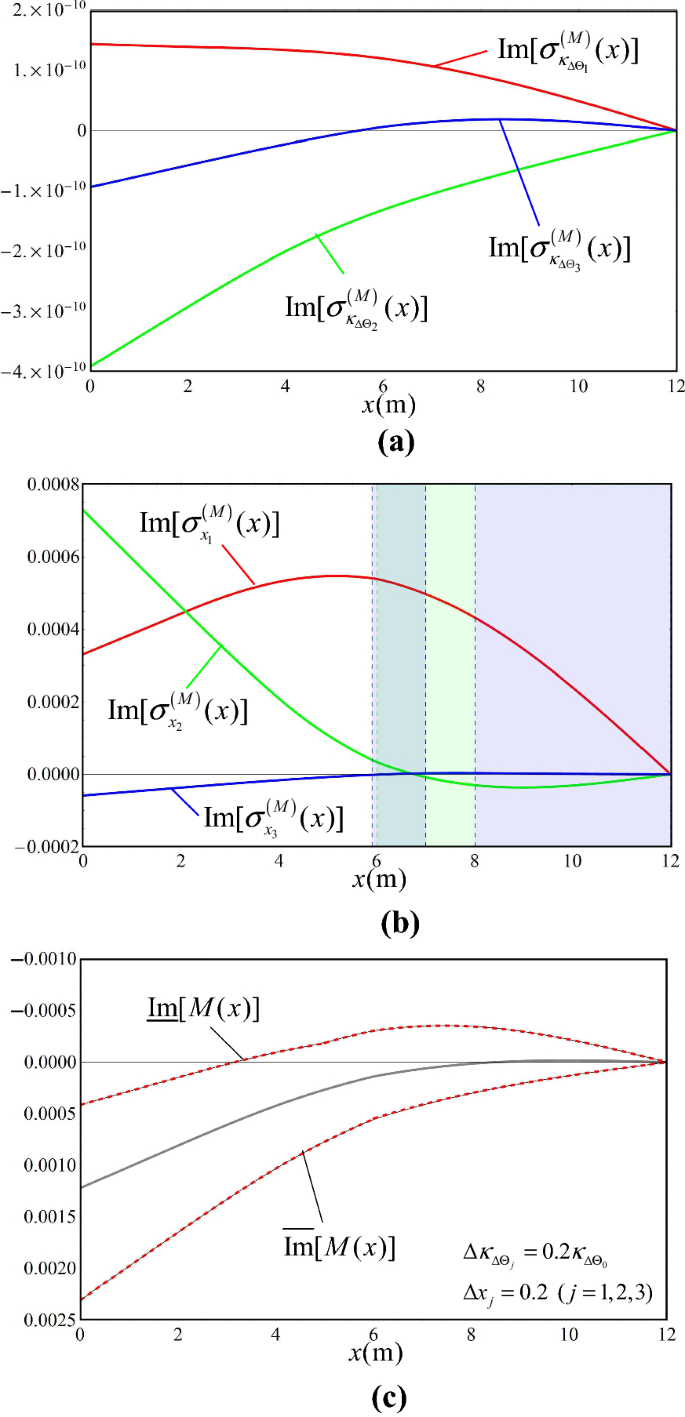 figure 25