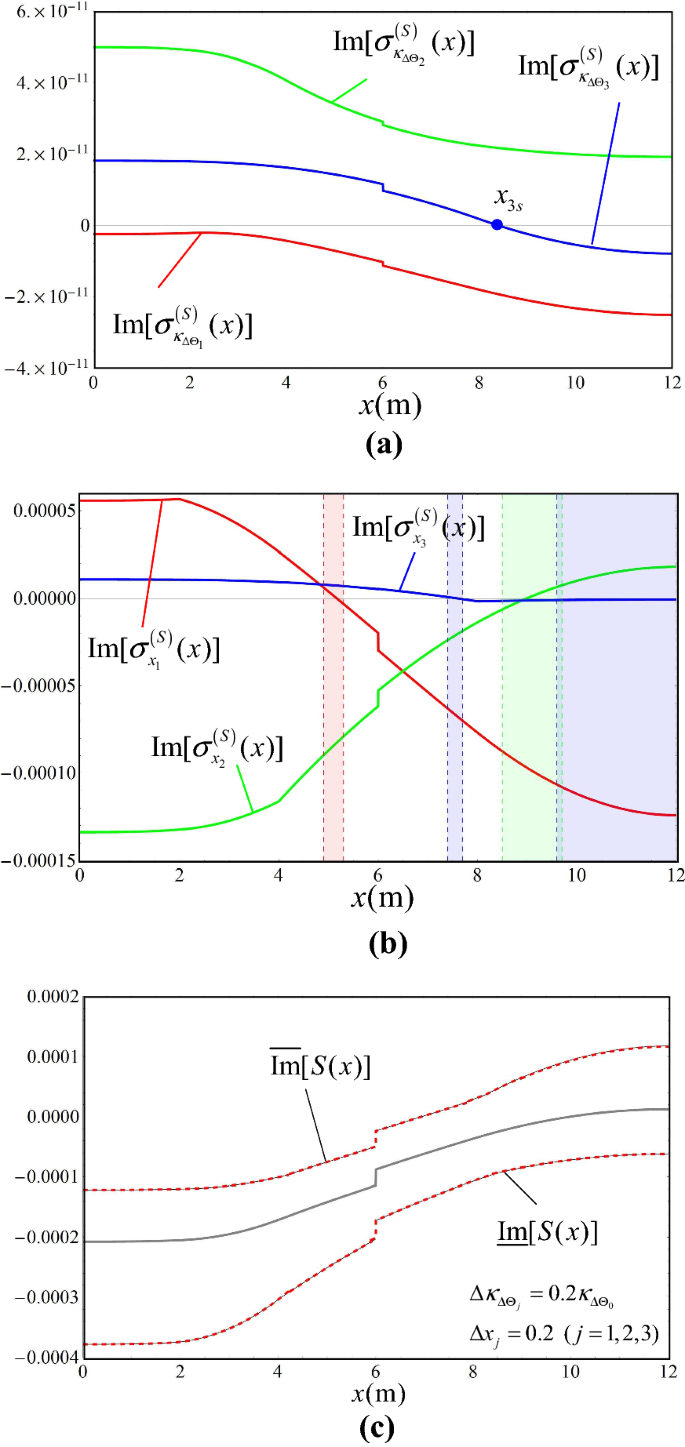 figure 27