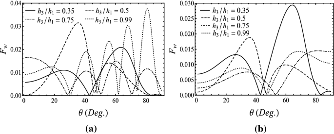 figure 18